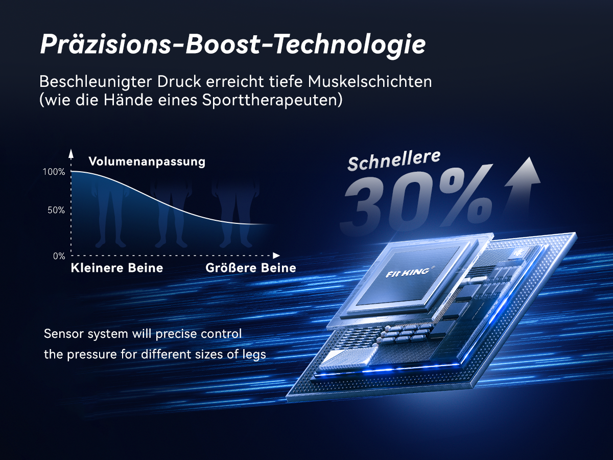 *Neueste* FIT KING 5-Zonen-Massagestiefel mit schnellerem Erholungssystem | FT-115A